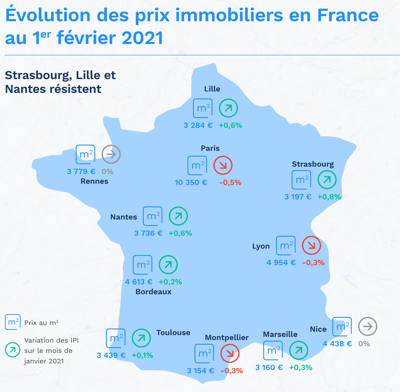 Prix immobilier 