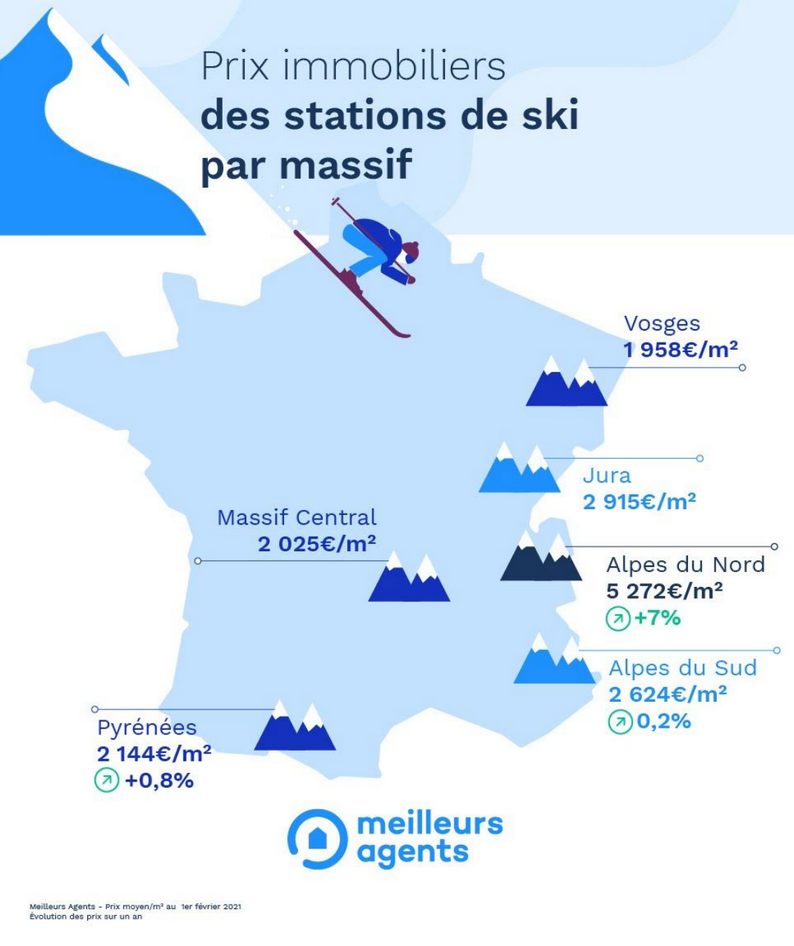 Prix immobilier montagne