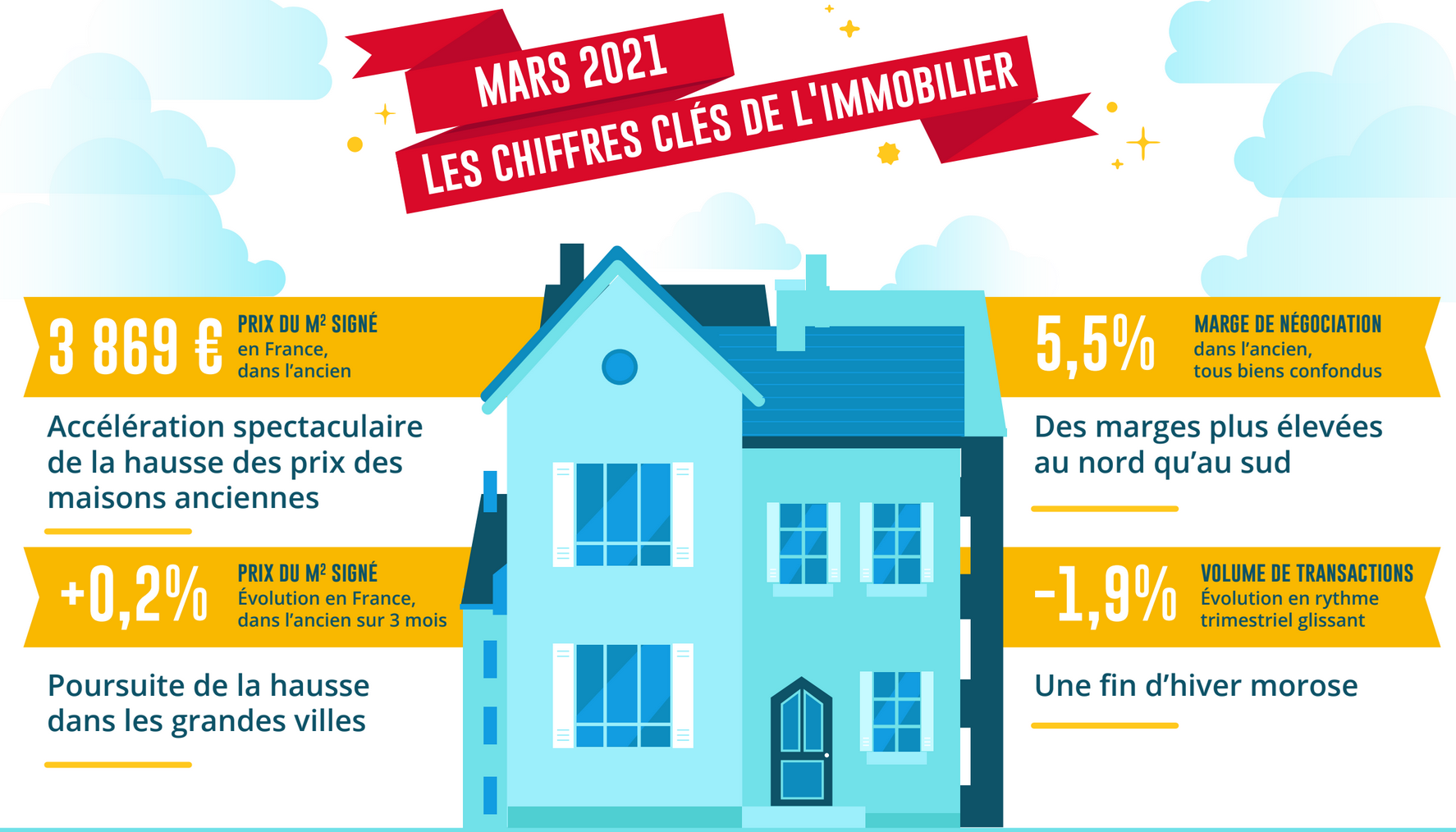 Immobilier