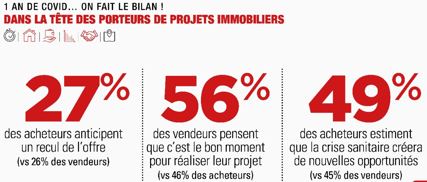 Vente immobilier 