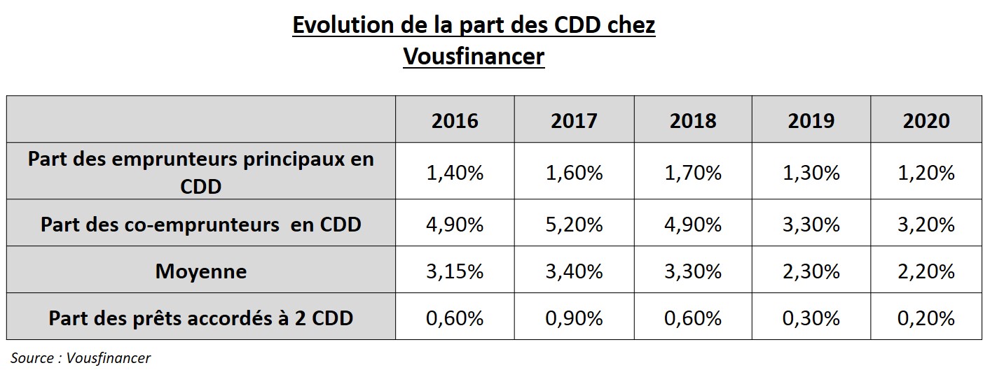 credit immobilier