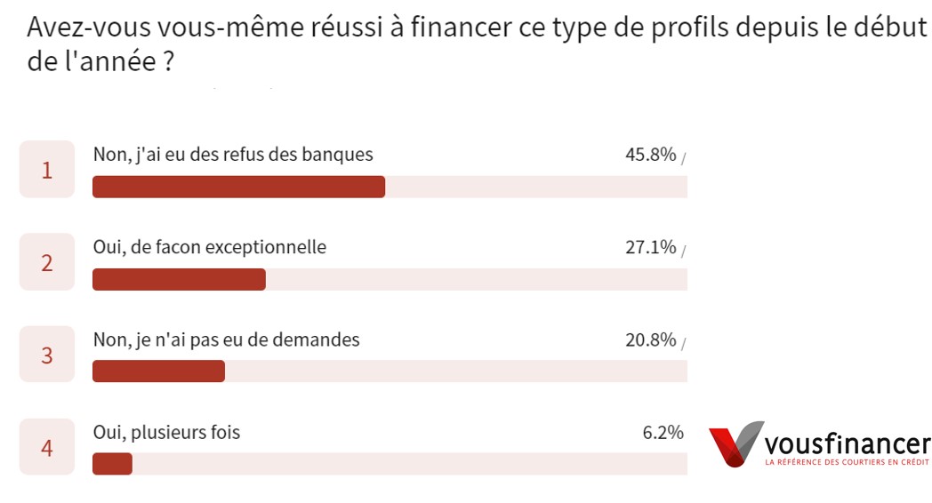 sondage vousfinancer