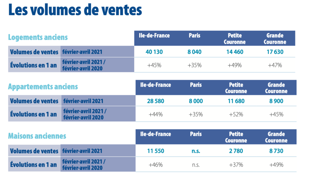 Notaires du Grand Paris-MySweet'Immo