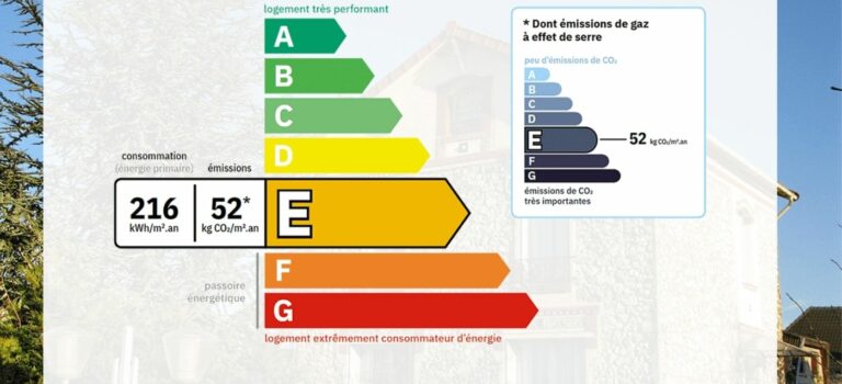 Passoires thermiques