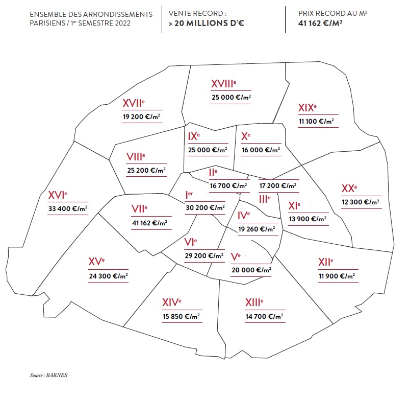 Carte de Paris avec les prix de l'immobilier dans chaque arrondissement de la capitale