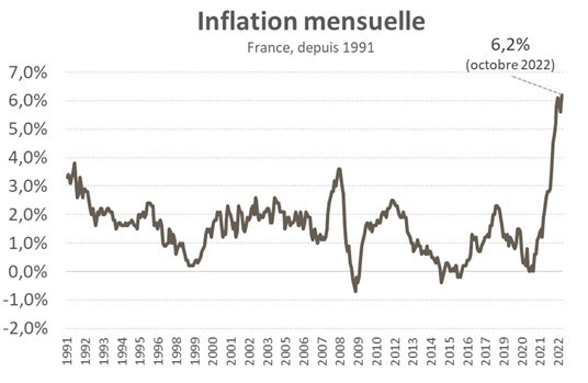 Inflation