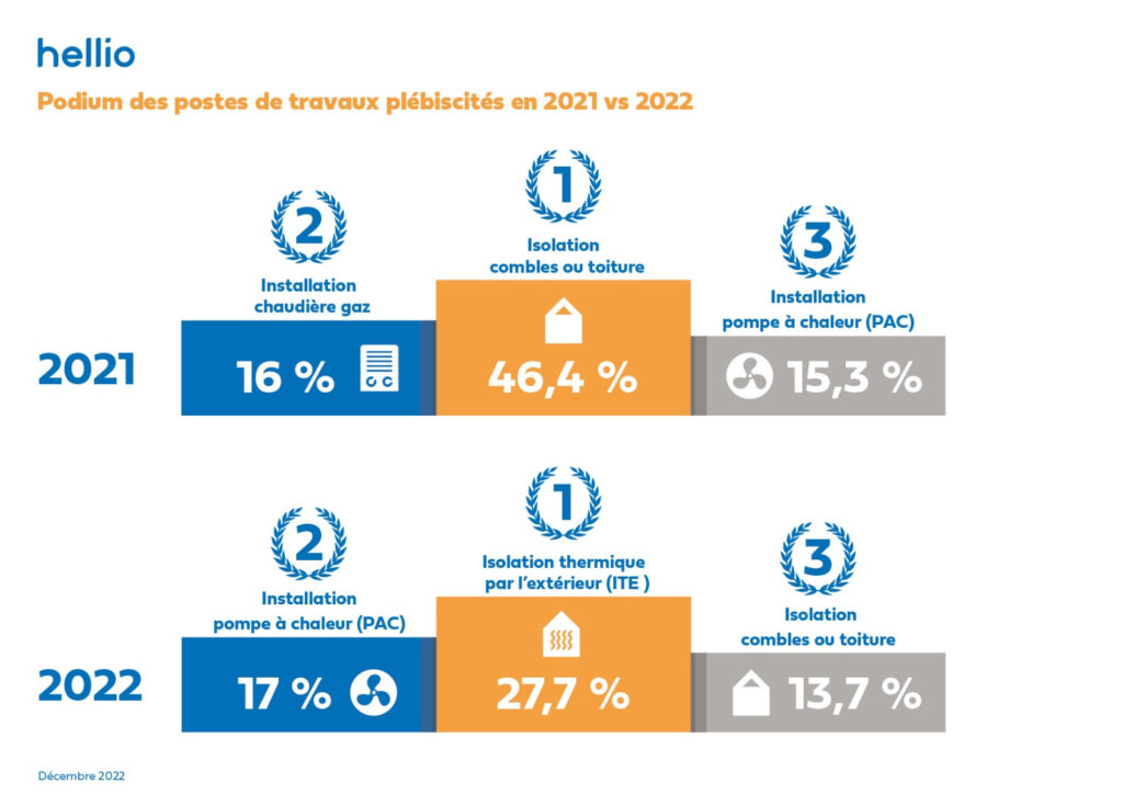 L'importance de l'isolation thermique dans la rénovation de votre