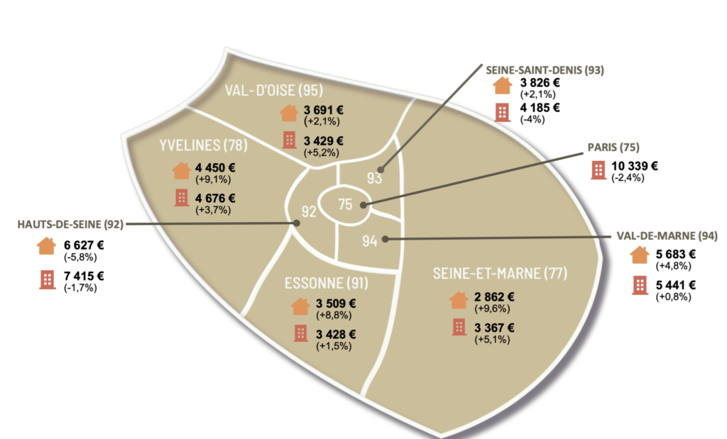 Prix du mètre carré à Paris