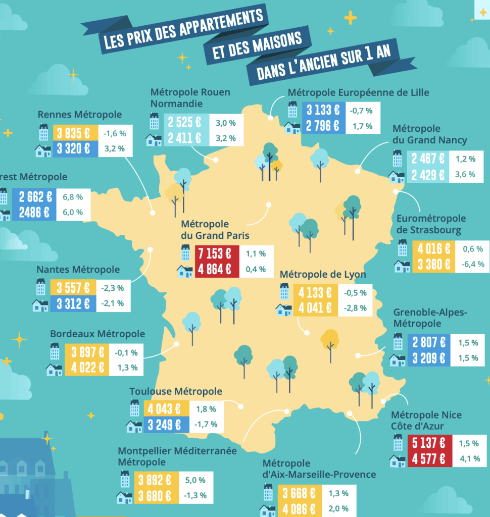 Immobilier 3 1 Pour Les Prix De L ancien Cet t MySweetimmo