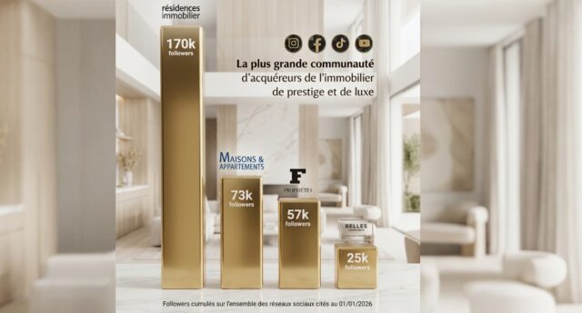 Graphique des followers reseaux sociaux de Residences Immobilier et concurrents au 1er janvier 2026