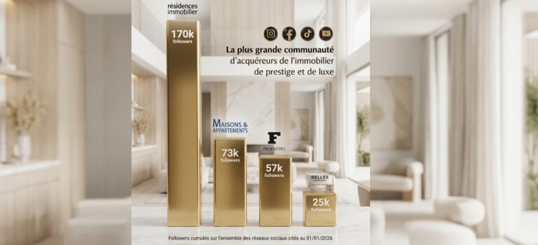 Graphique des followers reseaux sociaux de Residences Immobilier et concurrents au 1er janvier 2026