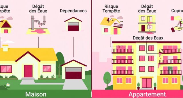 Comparatif des risques et garanties d’assurance habitation pour une maison et un appartement